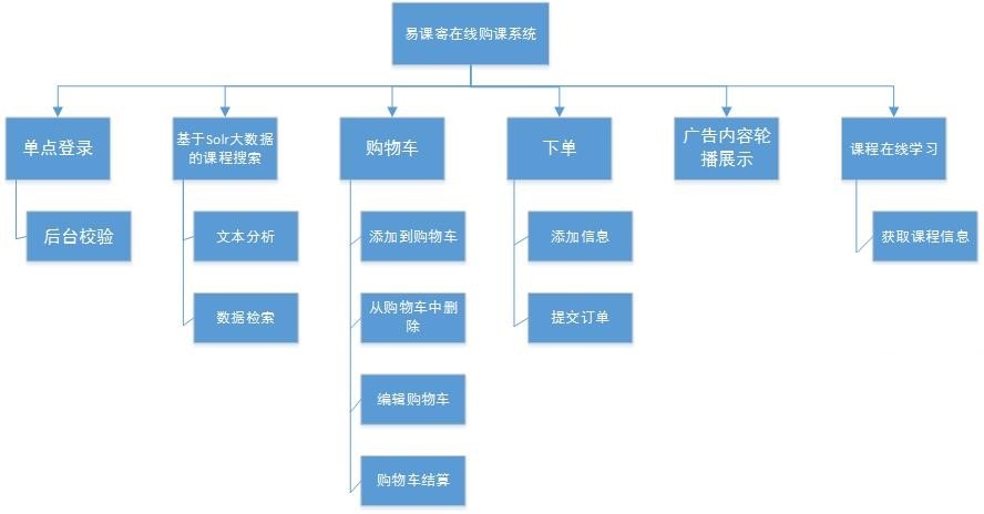 前台信息架构图